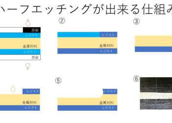 ハーフエッチングとは