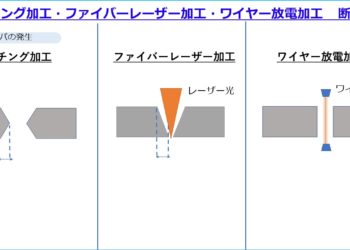 エッチング加工・ファイバーレーザー加工・ワイヤー放電加工の比較